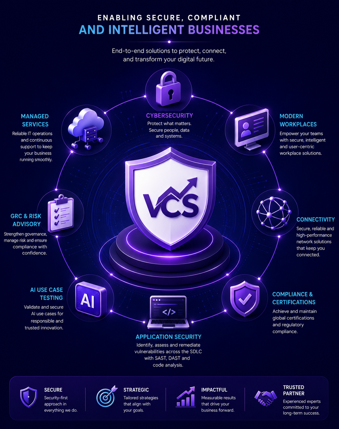 Vesprion Consulting Services — Cybersecurity, GRC, AI Security, Managed IT and Modern Workplace